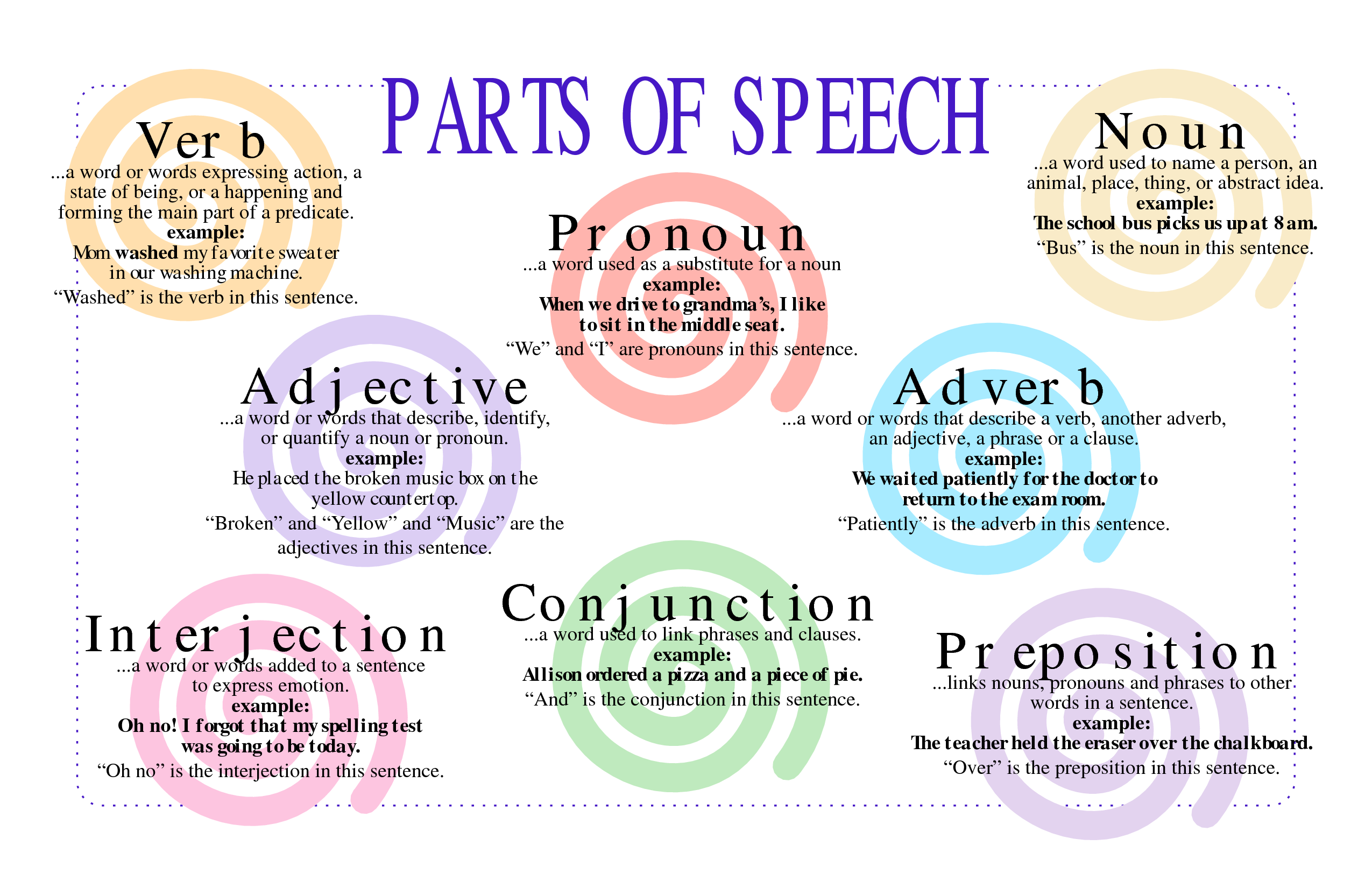 parts-the-parts-of-speech