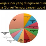 jadilah pekerja super