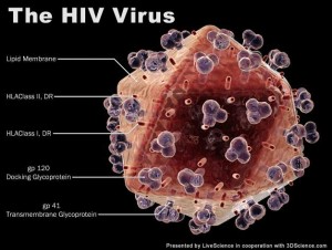 pidato bahasa inggris tentang hiv aids