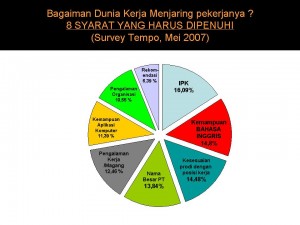 8 syarat dunia kerja