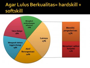 lulus berkualitas