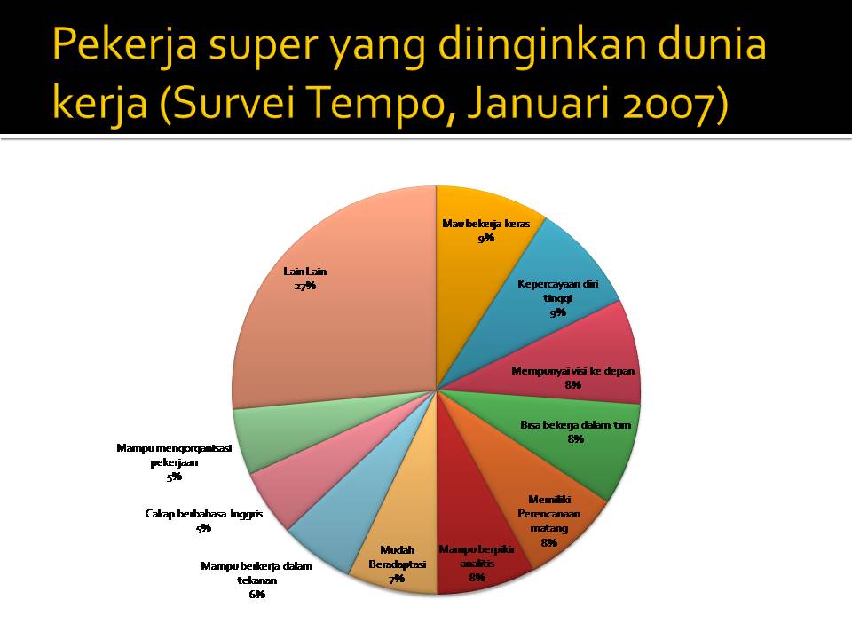 jadilah pekerja super